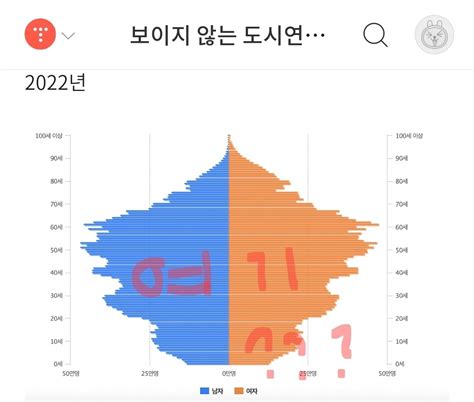 블라인드 부동산 이제 정말 큰거 온다