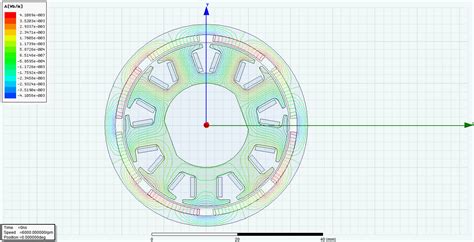 Ansys Maxwell 电机电磁场动态仿真哔哩哔哩bilibili