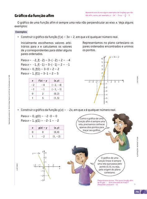 Função Afim Exercícios