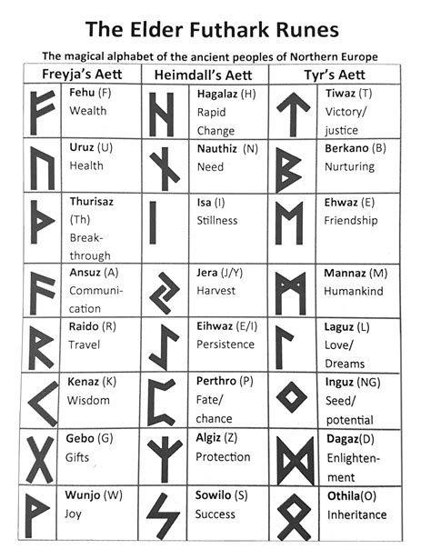 Loki Rune Symbol