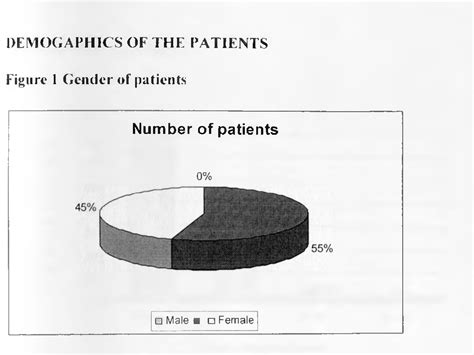 Figure 1 from The value of using abbreviated burns severity index score in predicting the ...