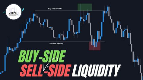 Buy Side Sell Side Liquidity What Is It Forex Lesson Jeafx