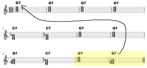 Il Turnaround Nel Blues Con L Armonica Teoria E Pratica