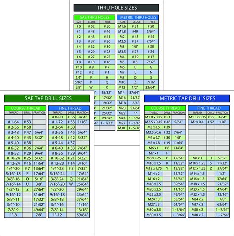 Tap Drill And Clearance Hole Chart Metric At Crystal Jefferson Blog