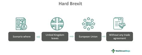 Hard Brexit Meaning Consequences Examples Vs Soft Brexit