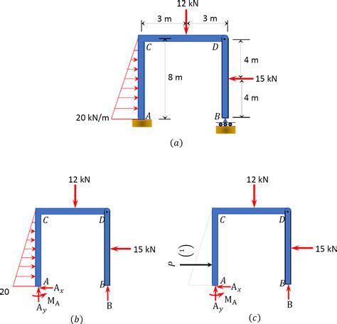 Chapter Equilibrium Structures Support Reactions Determinacy And