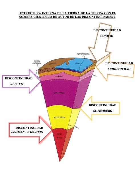 Glenzur Discontinuidades De La Tierra Geologia Pdf Tierra Geología