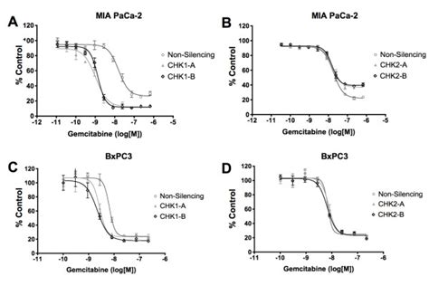 Mia Paca 2 Crl 1420 Human Pancreatic Cancer Cell Lines Atcc Bioz