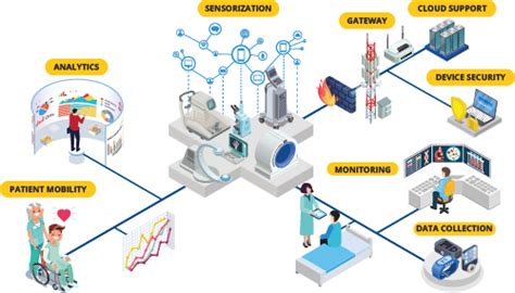 Connected Health Solutions Remote Patient Monitoring