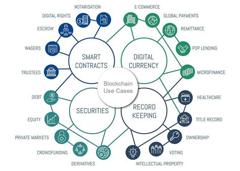 6 Emerging Categories For Blockchain Use Cases Sergio Marrero Medium