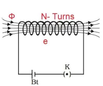 Statically Induced EMF- Its Types - Electrical Volt