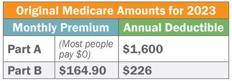 Network Health Medicare 101 For Those New To Medicare Coverage Options