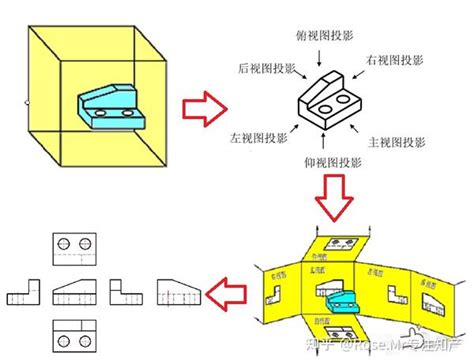 外观专利申请图纸图片要求 知乎