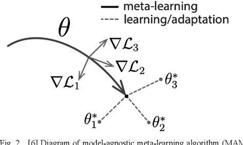 Figure From Dynamic Heuristic Approach To Enhance The Performance Of