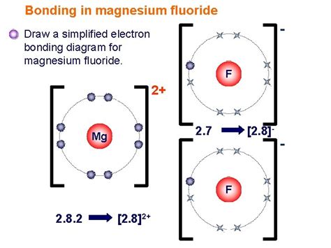 Ionic Bonding Elements Are The Simplest Substances There