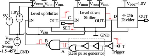 Figure From A New Design Technique For Sub Nanosecond Delay And