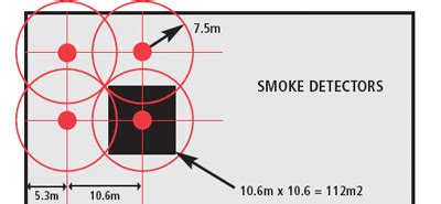 Fire Alarm System Design Guide | Channel Safety Systems