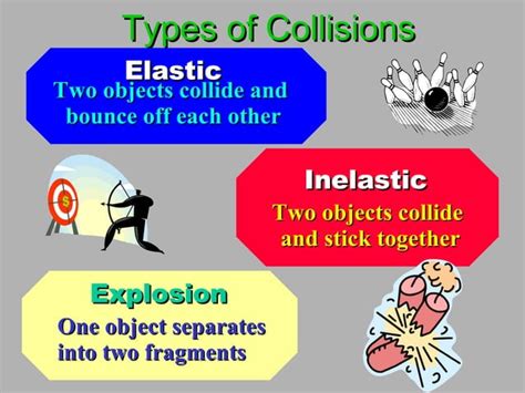 04-16-08 - Conservation Of Momentum | PPT