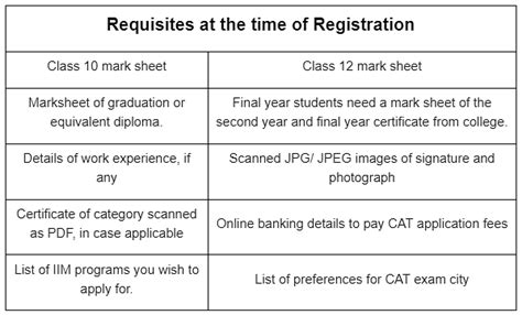 Cat 2024 Registration Last Date Fees And Application Process Cat