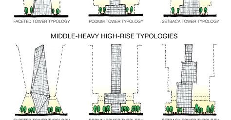 Popular 39 High Rise Building Concepts