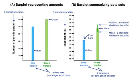 Difference Between Histogram And Bar Graph