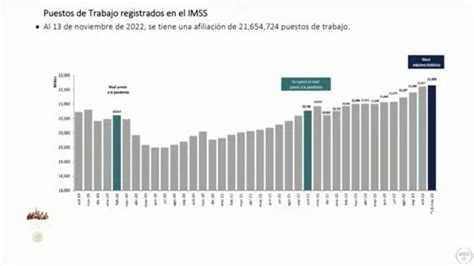 La Mañanera De Amlo 15 De Noviembre Minuto A Minuto