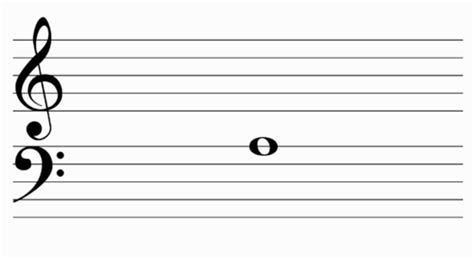 Grand Staff Flashcards Quizlet