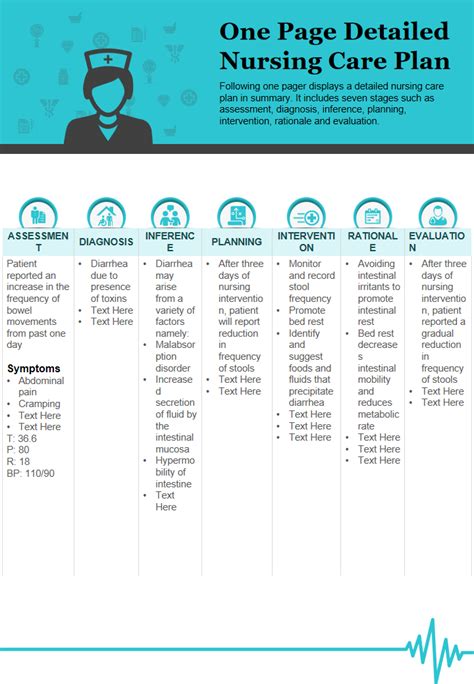 Must Have Nursing Care Plan Templates With Examples And Samples