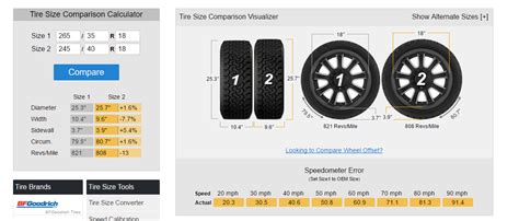 Tire Rack Site Evolutionm Mitsubishi Lancer And Lancer Evolution Community