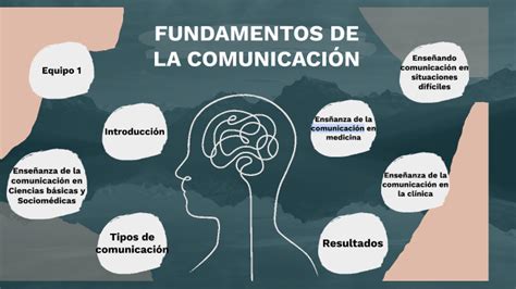 FUNDAMENTOS DE LA COMUNICACION By KIMBERLY RAMIREZ On Prezi