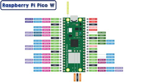 Robo Pico Simplifying Robotics With Raspberry Pi Pico Pico W