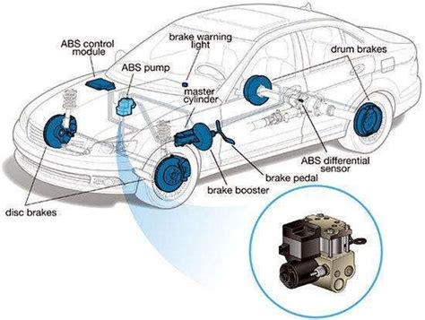 Understanding Abs Systems How They Work And Enhance Car Safety