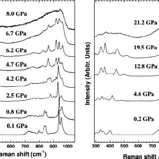 Left Raman spectra of the β phase of Eu 2 MoO 4 3 and right