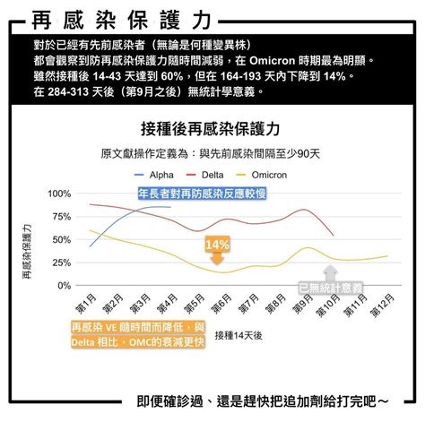 無敵星星失效！醫師揭再感染保護力 呼籲快做1件事｜預防自保｜新冠肺炎｜元氣網