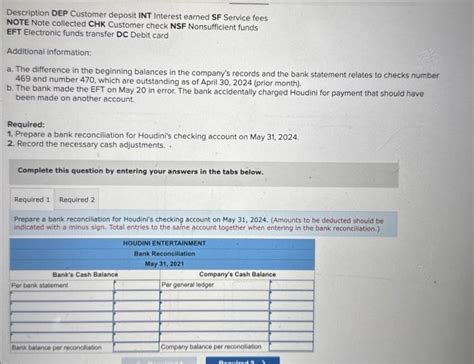 Solved Description DEP Customer Deposit INT Interest Earned Chegg