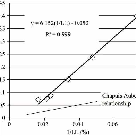 Pdf Kozeny Carman Equation And Hydraulic Conductivity Of Compacted