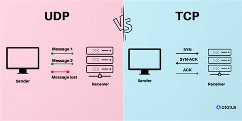 What Is User Datagram Protocol Udp