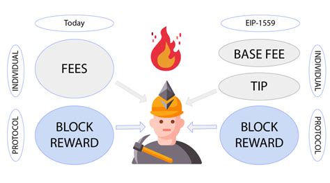 Everything About Eip 1559 Ethereum You Need To Know