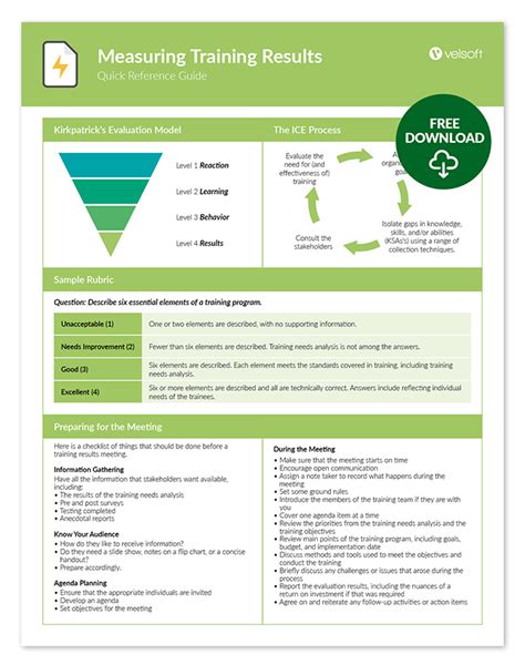 Measuring Training Results Quick Reference Guide Velsoft Blog