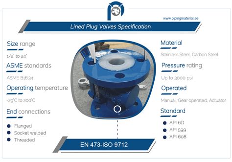 Lined Plug Valves PTFE PFA Teflon Lined Plug Valve Suppliers UAE