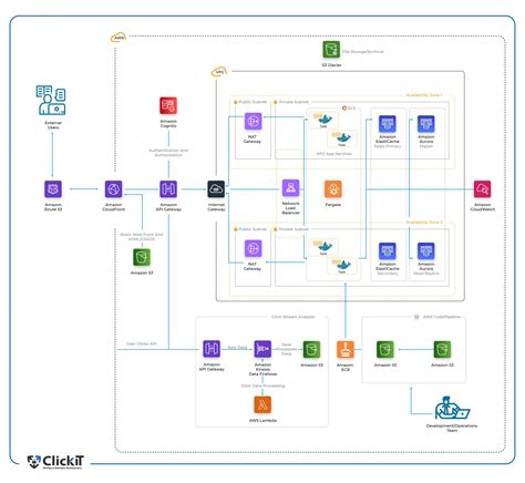 What Is Cloud Native Architecture