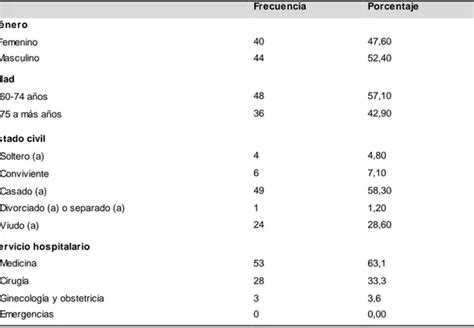 Poblaci N Y Muestra Ca Das Comorbilidades Y Estado Nutricional Como