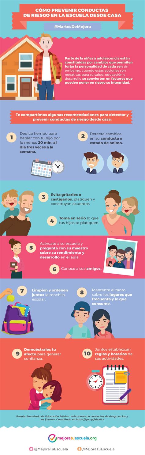 Infografia Cómo Prevenir Conductas De Riesgo En La Escuela Desde Casa Escuela Educacion Conducta