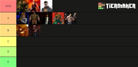 Retro Fps Characters Tier List Community Rankings Tiermaker