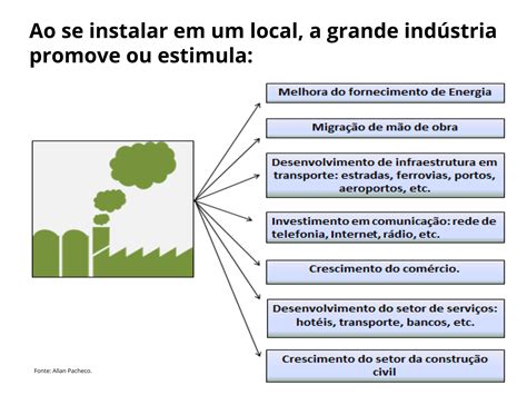 A Ind Stria E A Transforma O No Espa O Urbano Planos De Aula