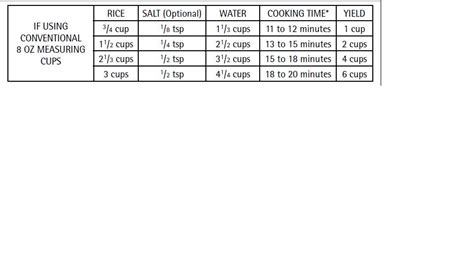 Grimoire of Gergel: Microwave Rice Cooker Instructions