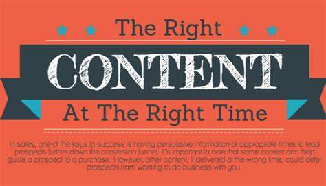 marketing content    time infographic
