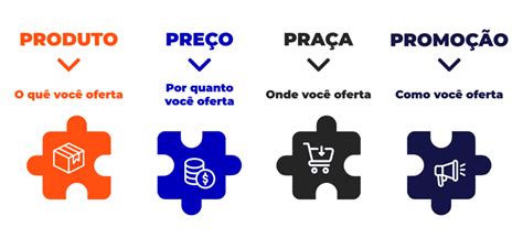 Evolução do Marketing Transforme Sua Estratégia