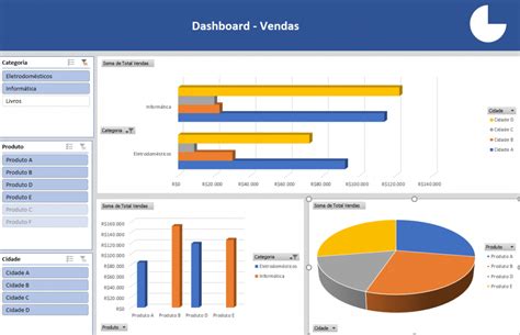 Confira O Passo A Passo Para Criar Um Dashboard No Excel Do Zero