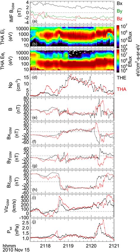 A Timeshifted 39 5 Min ACE IMF Observations At 1 S Cadence In GSM